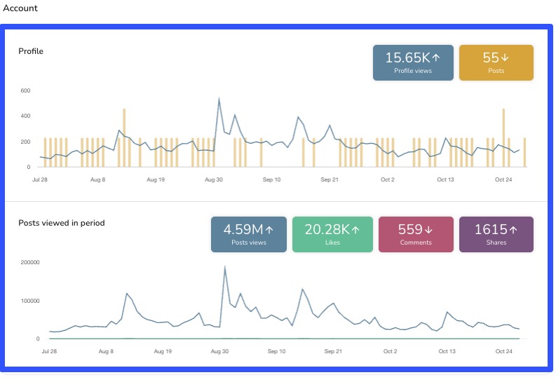 TikTok Analytics Tools35