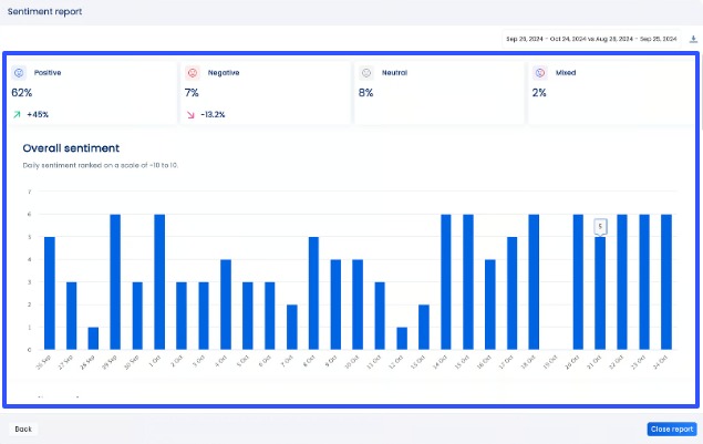 TikTok Social Listening13