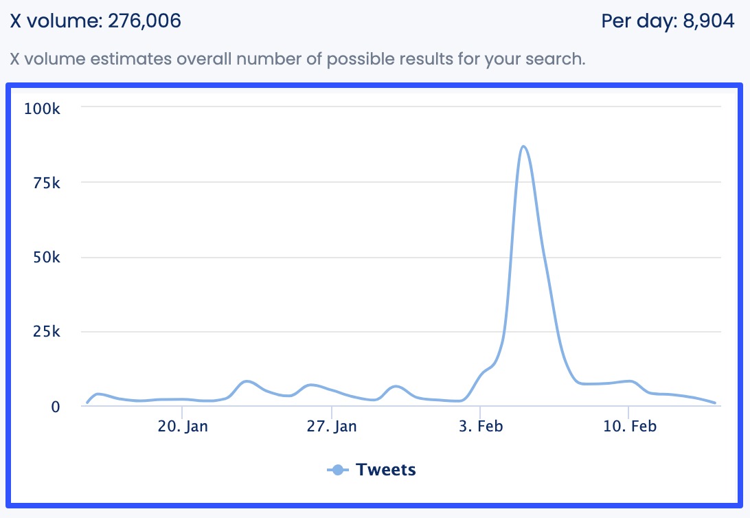 TikTok Social Listening8