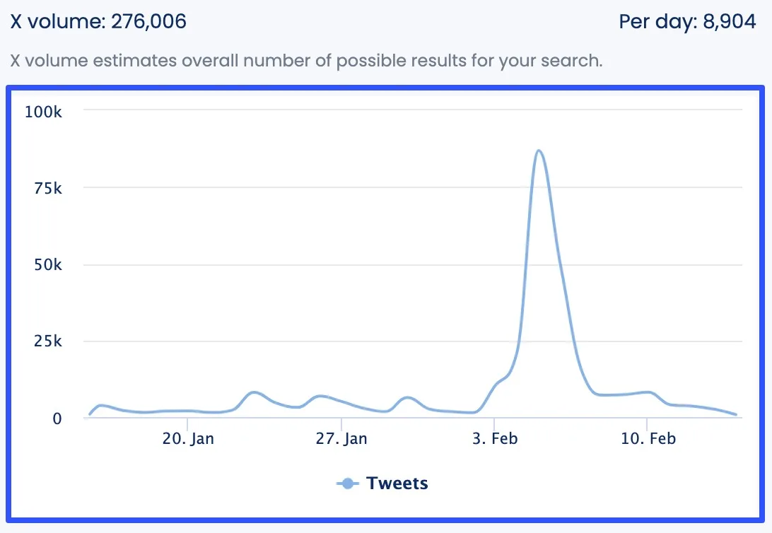 TikTok Social Listening8