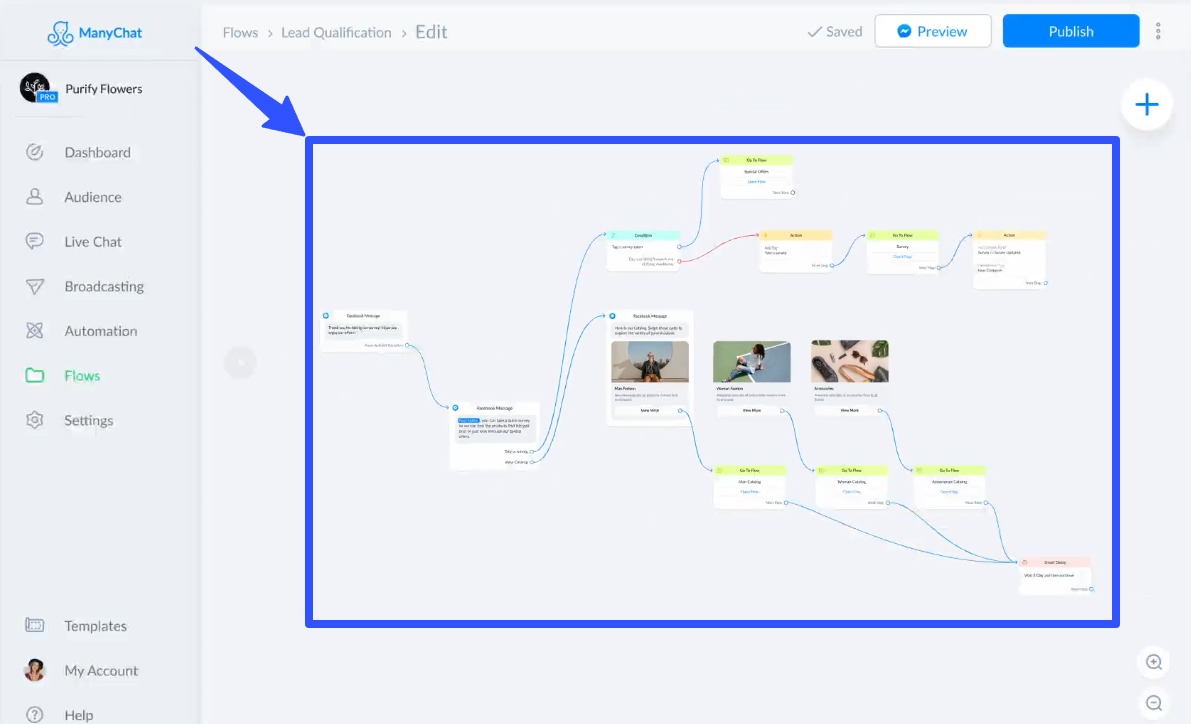 Facebook DM Automation5