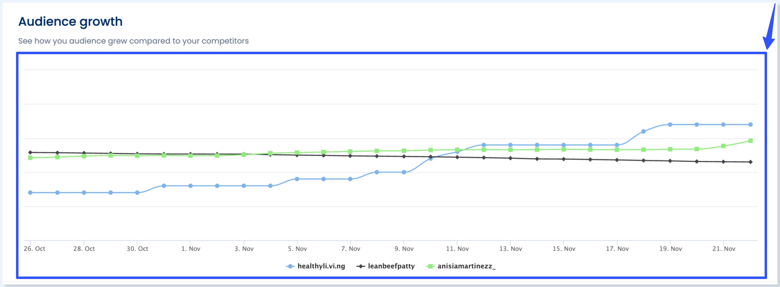 Social Listening Analytics10