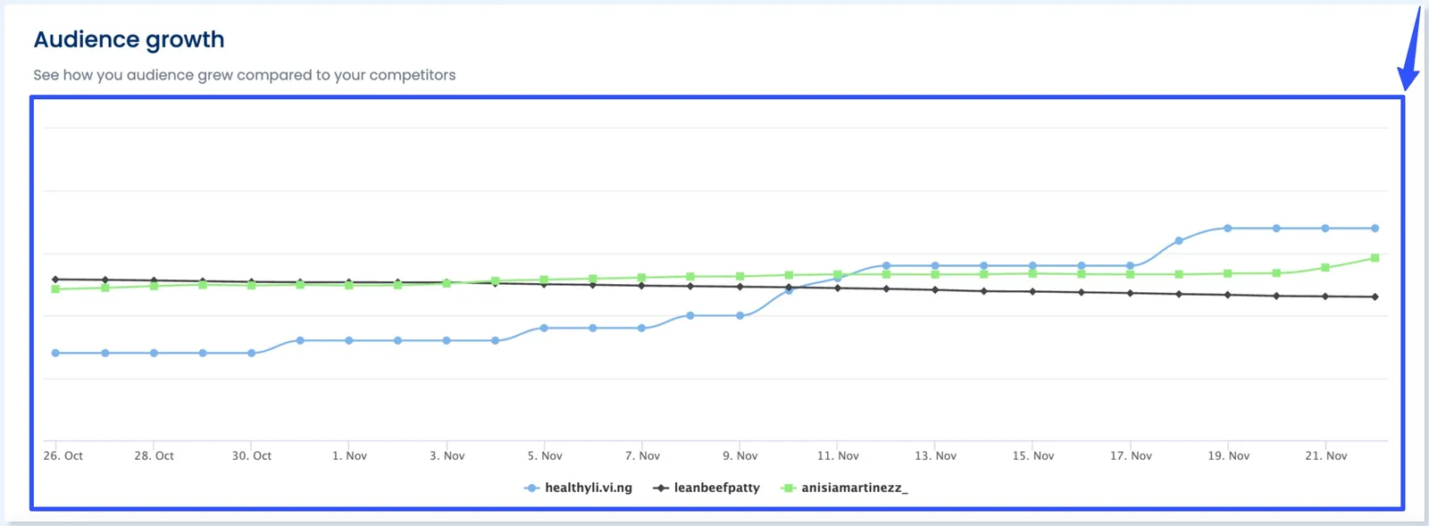 Social Listening Analytics10