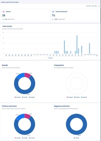 Social Listening Analytics9