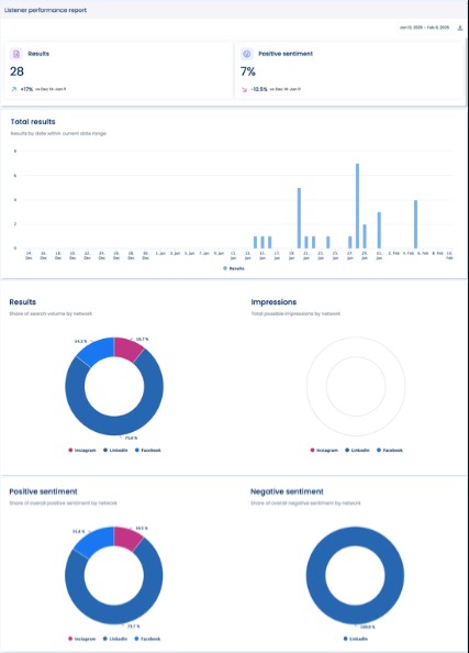 Social Listening Report Examples2