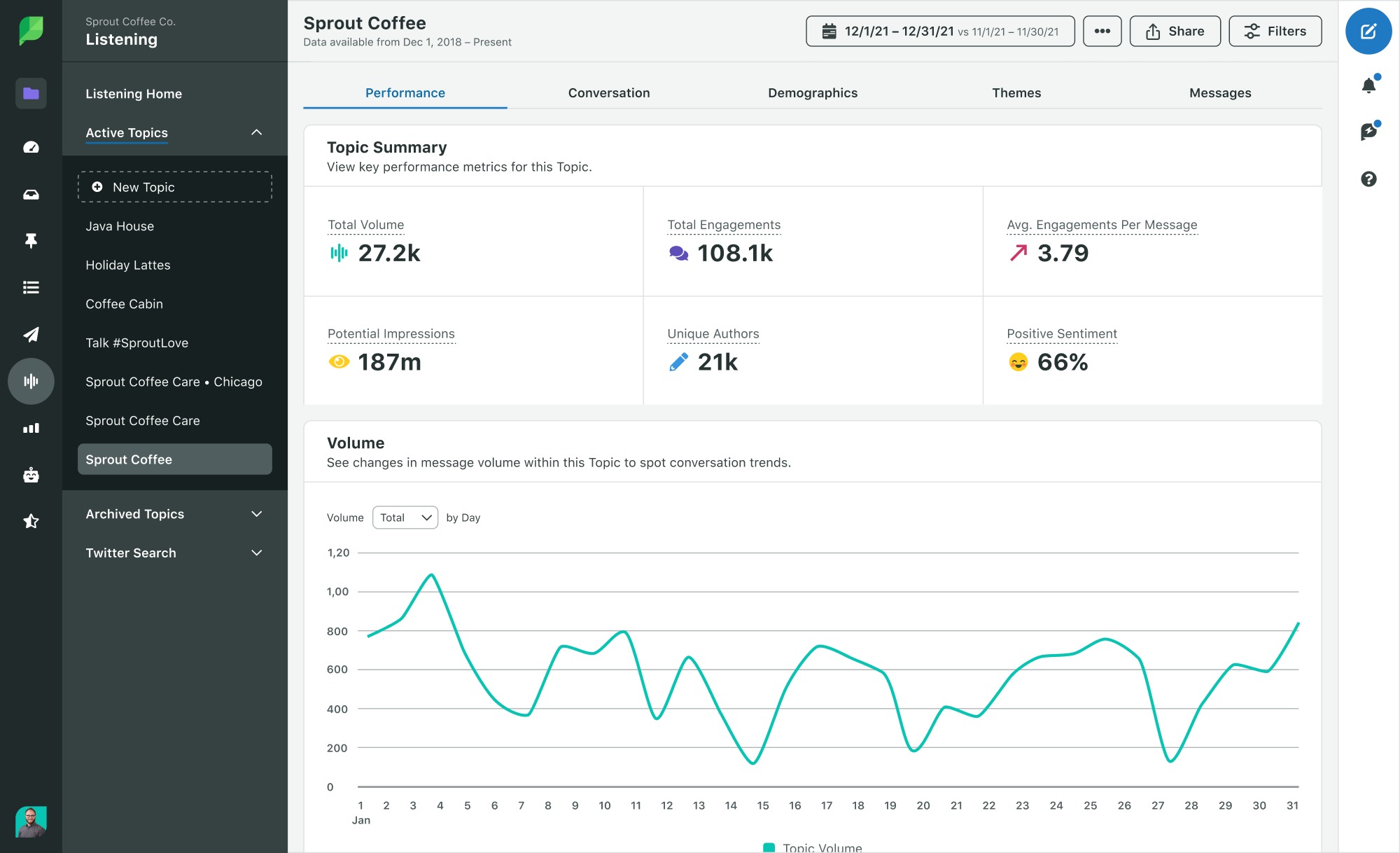 Social Listening Report Examples4
