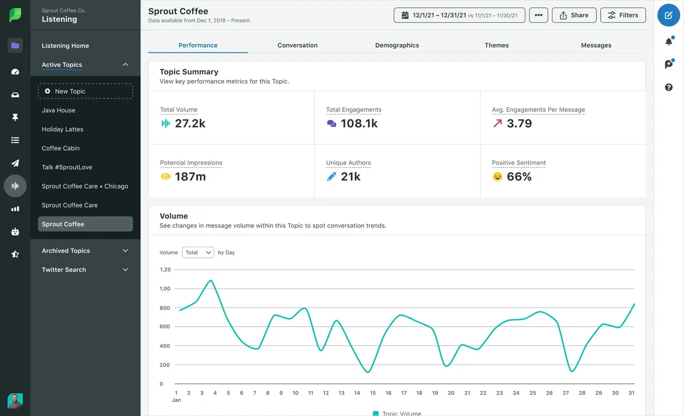 Social Listening Report Examples4