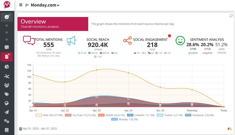 Social Listening Report Examples6