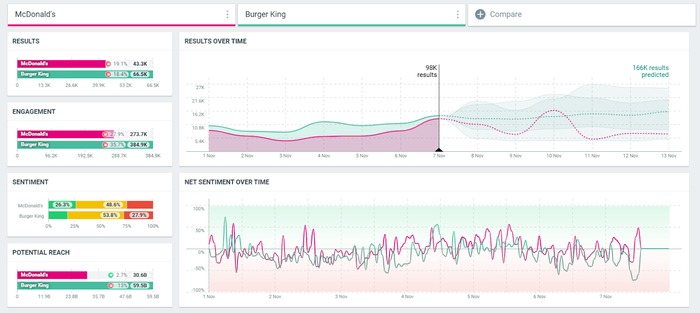 Social Listening Report Examples7