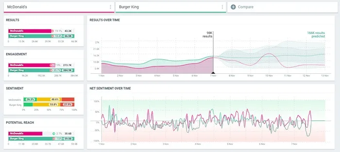 Social Listening Report Examples7