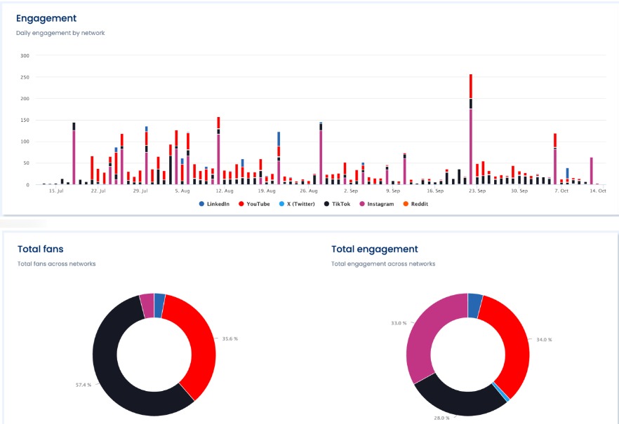 Social Media Engagement Examples18