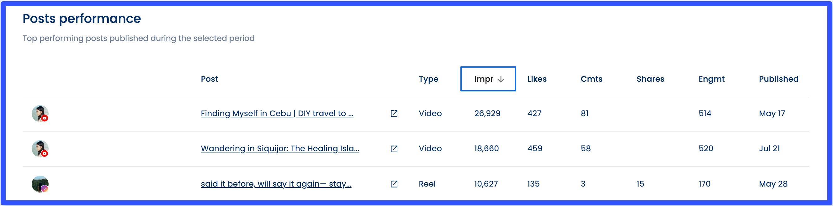 Social Media Engagement Questions9