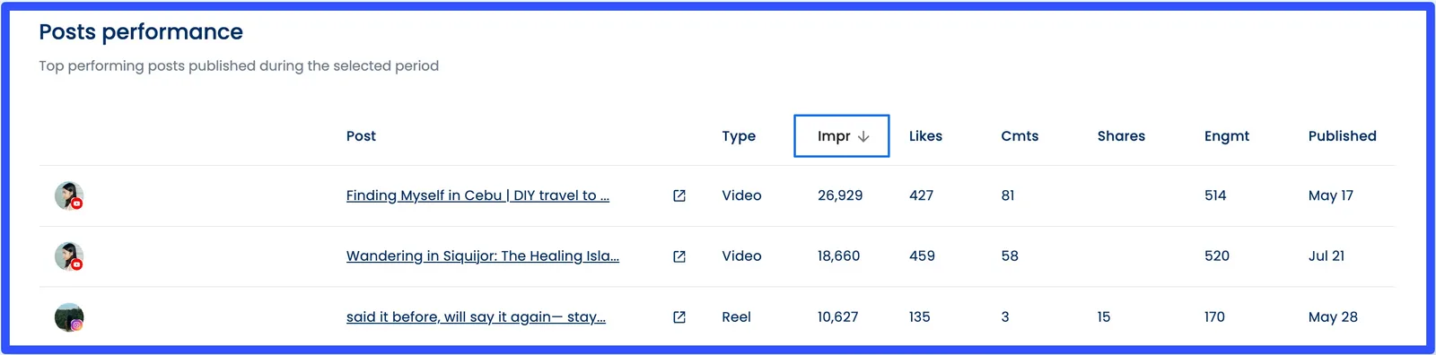 Social Media Engagement Questions9