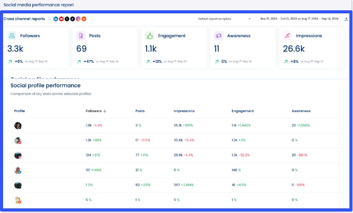 White Label Social Media Services3