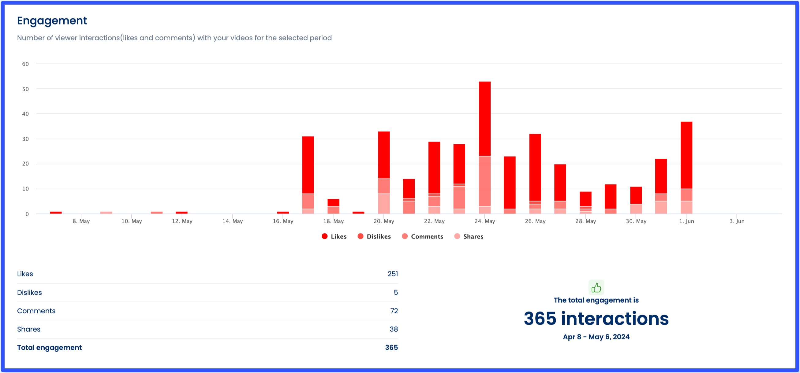 YouTube Shorts Analytics15