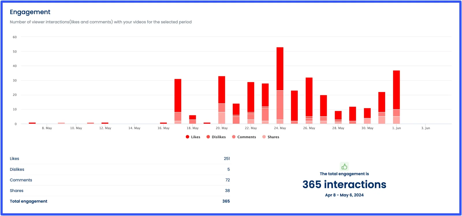 YouTube Shorts Analytics15