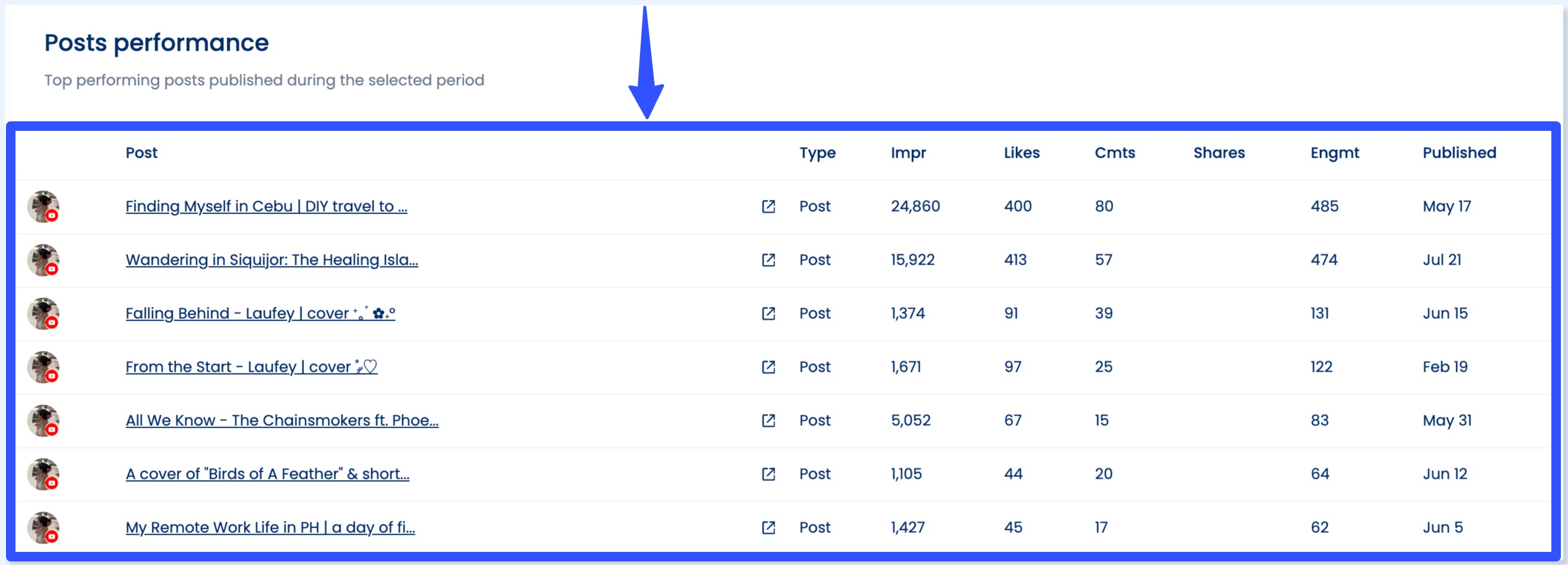 YouTube Shorts Analytics16