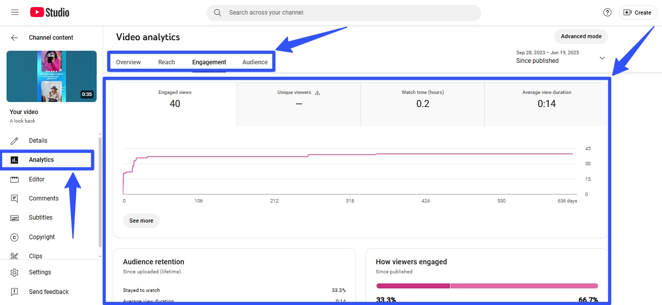 YouTube Shorts Analytics4