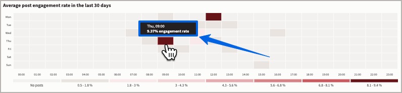 Free Social Media Management Tools11