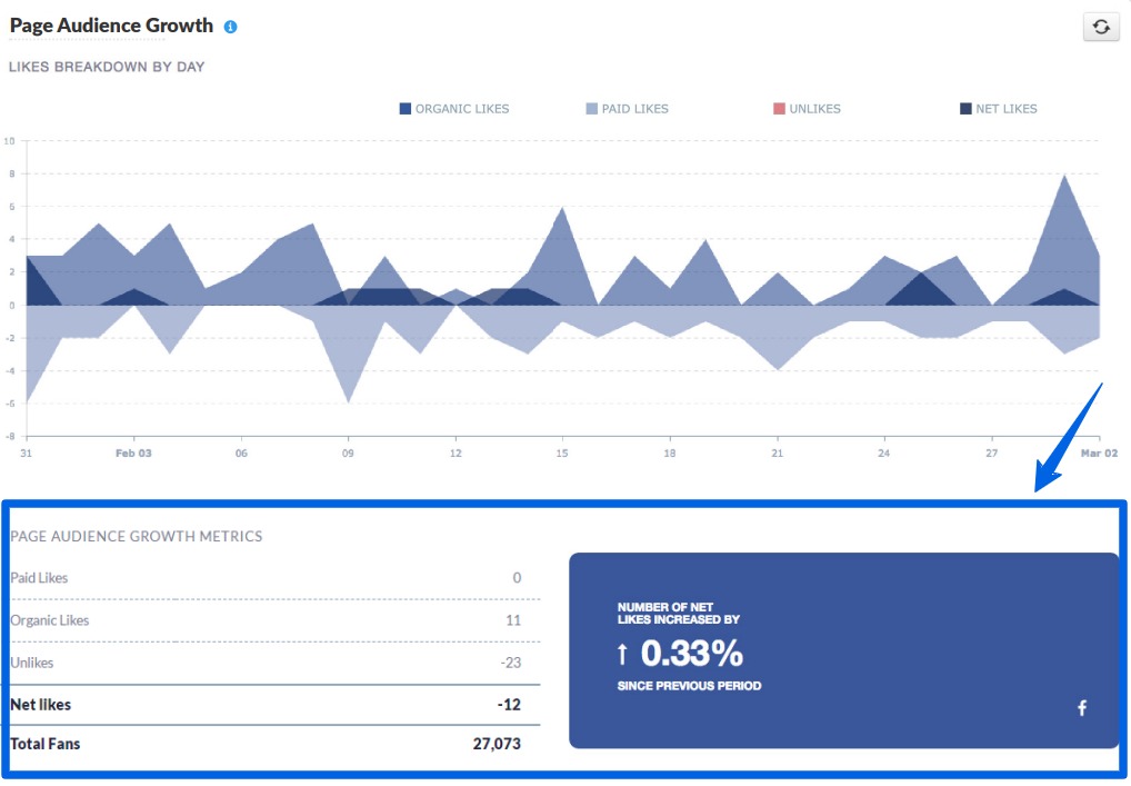 Free Social Media Management Tools27