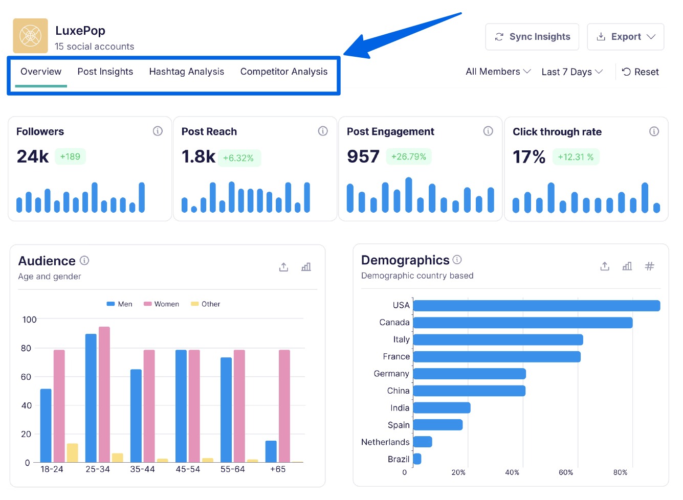 Free Social Media Management Tools31