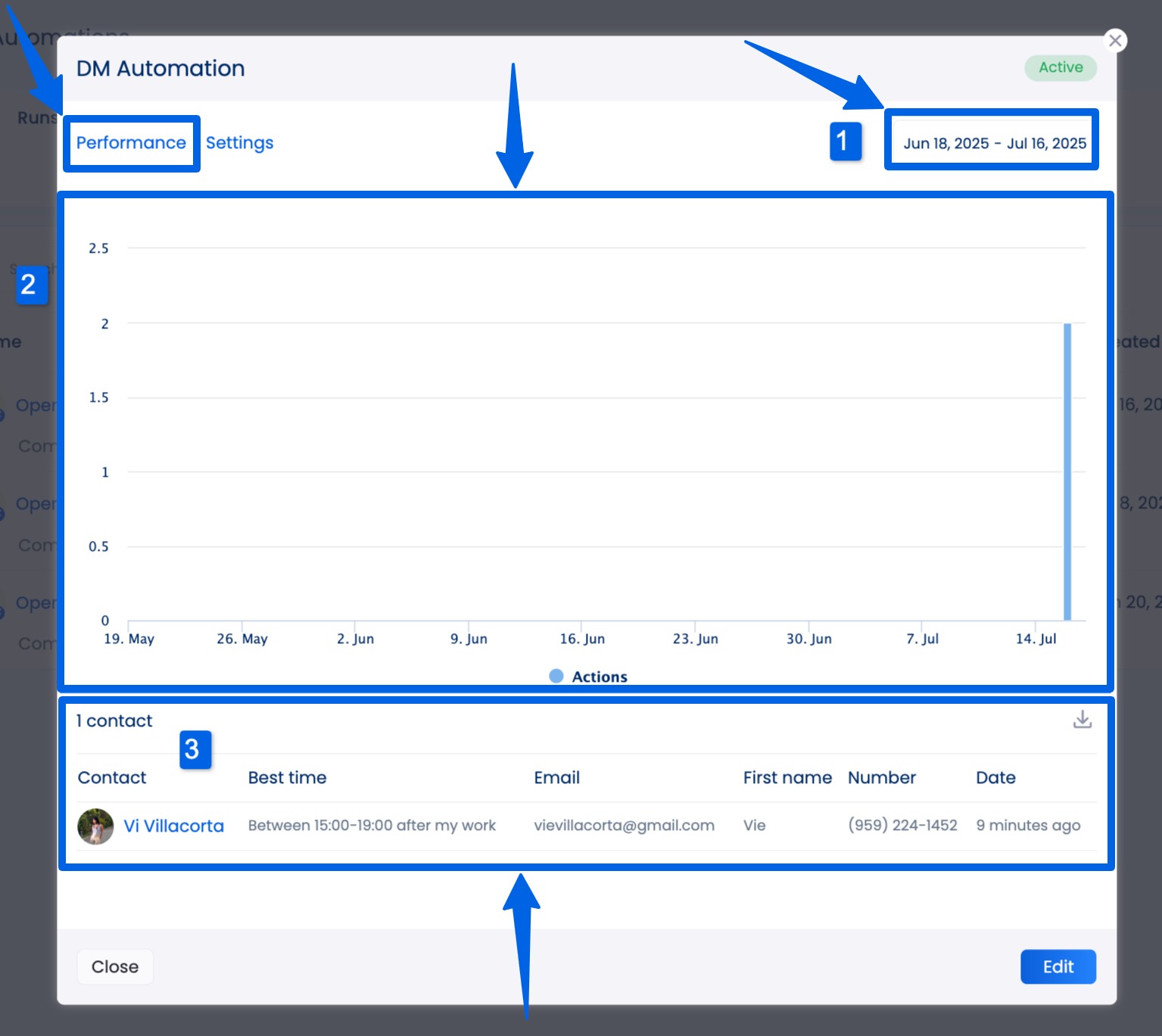 How to Personalize Automated DMs15