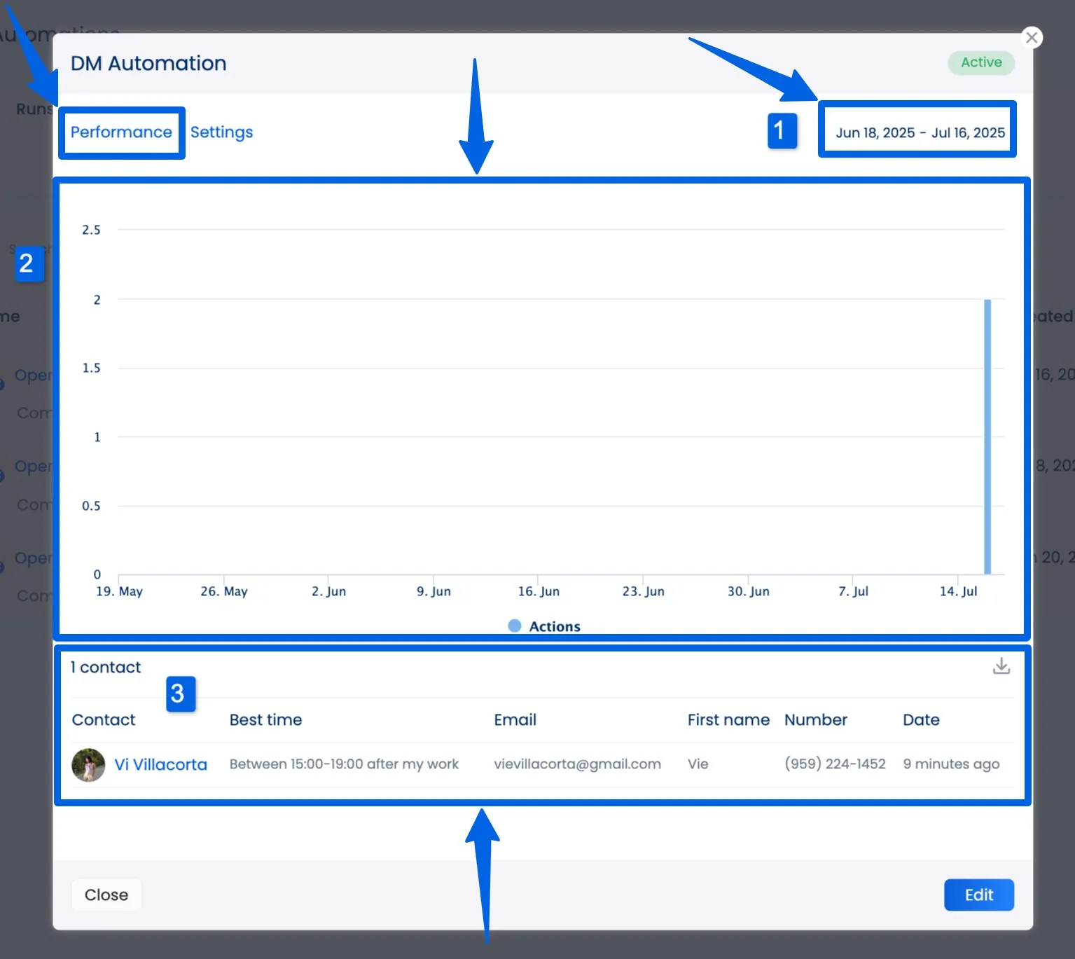 How to Personalize Automated DMs15