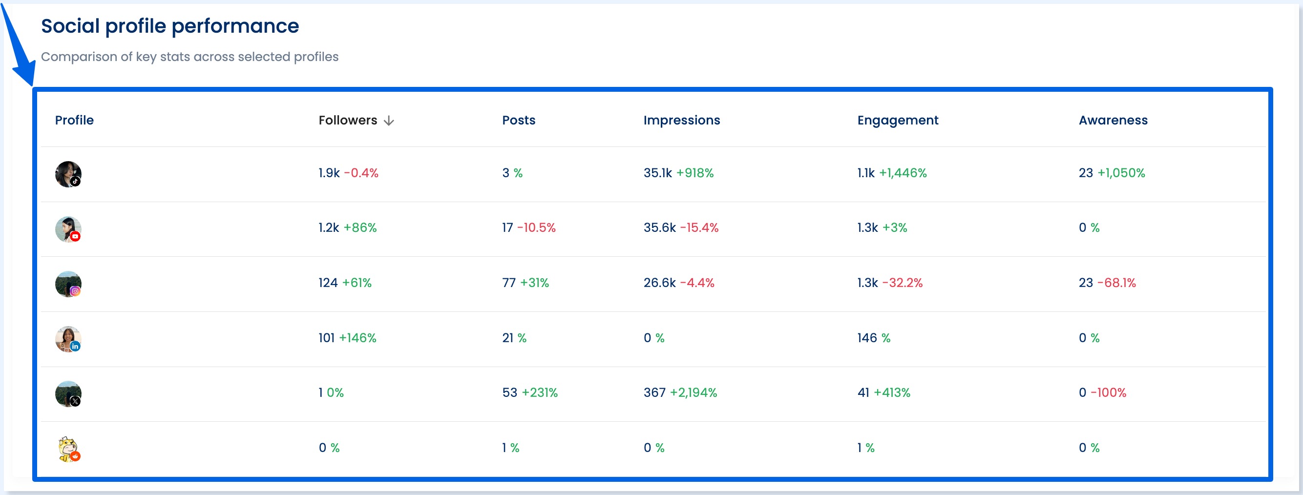 Cross Platform Analytics Benchmarking5