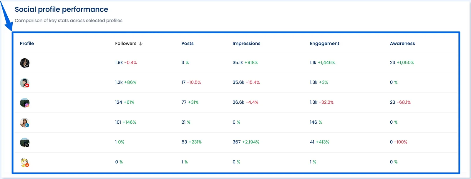 Cross Platform Analytics Benchmarking5