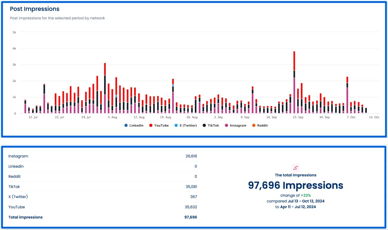 Cross Platform Analytics Benchmarking6