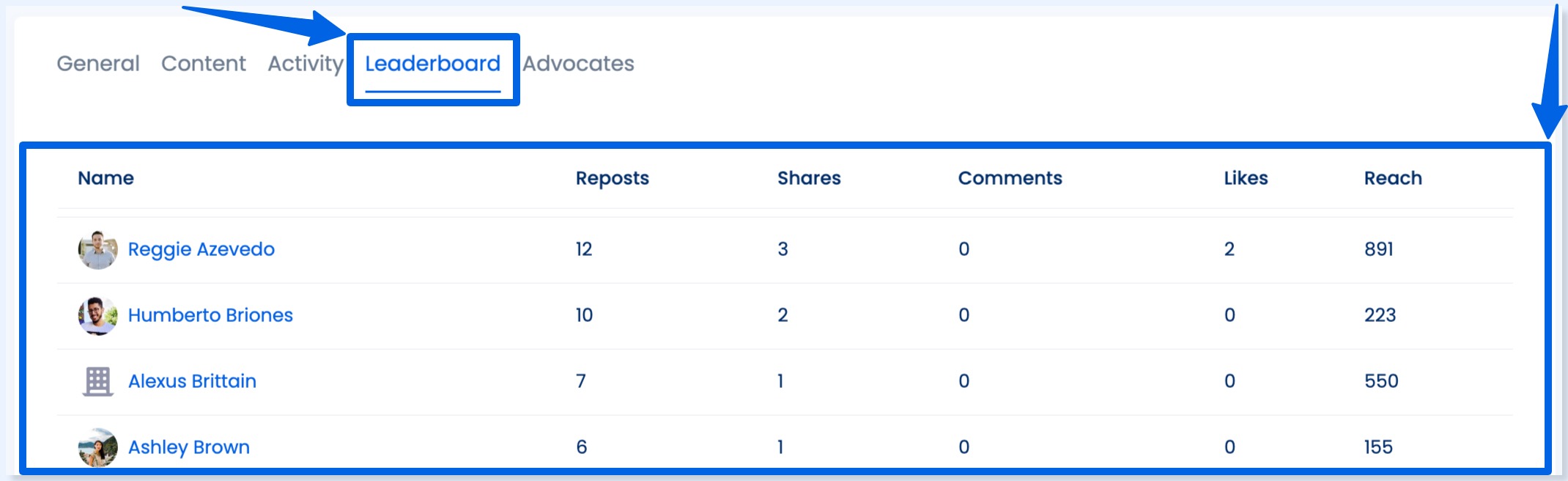 Gamify Your Employee Advocacy14