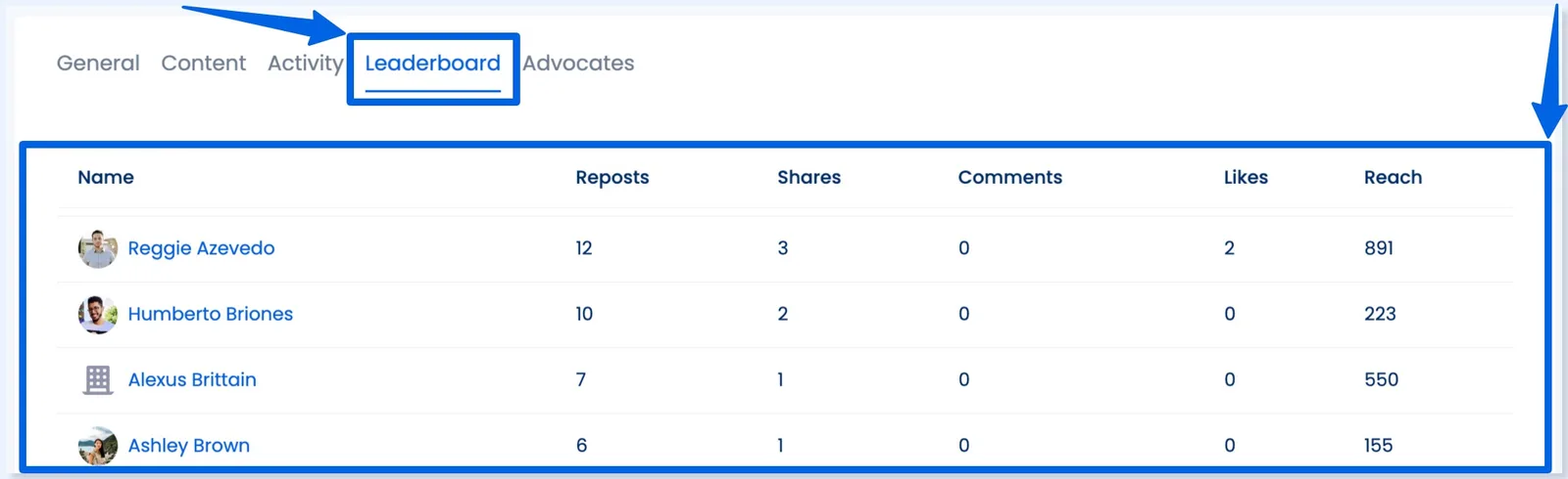 Gamify Your Employee Advocacy14