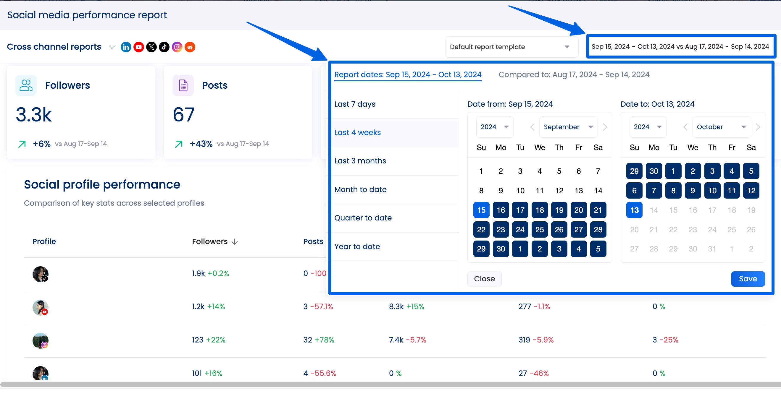Predictive Analytics for Content Planning4