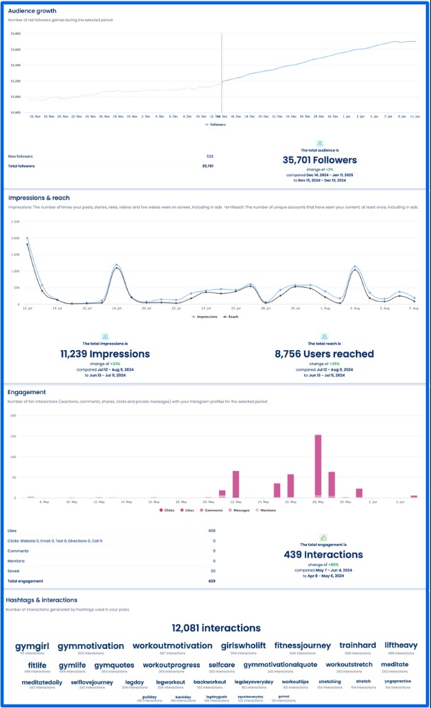 Predictive Analytics for Content Planning5