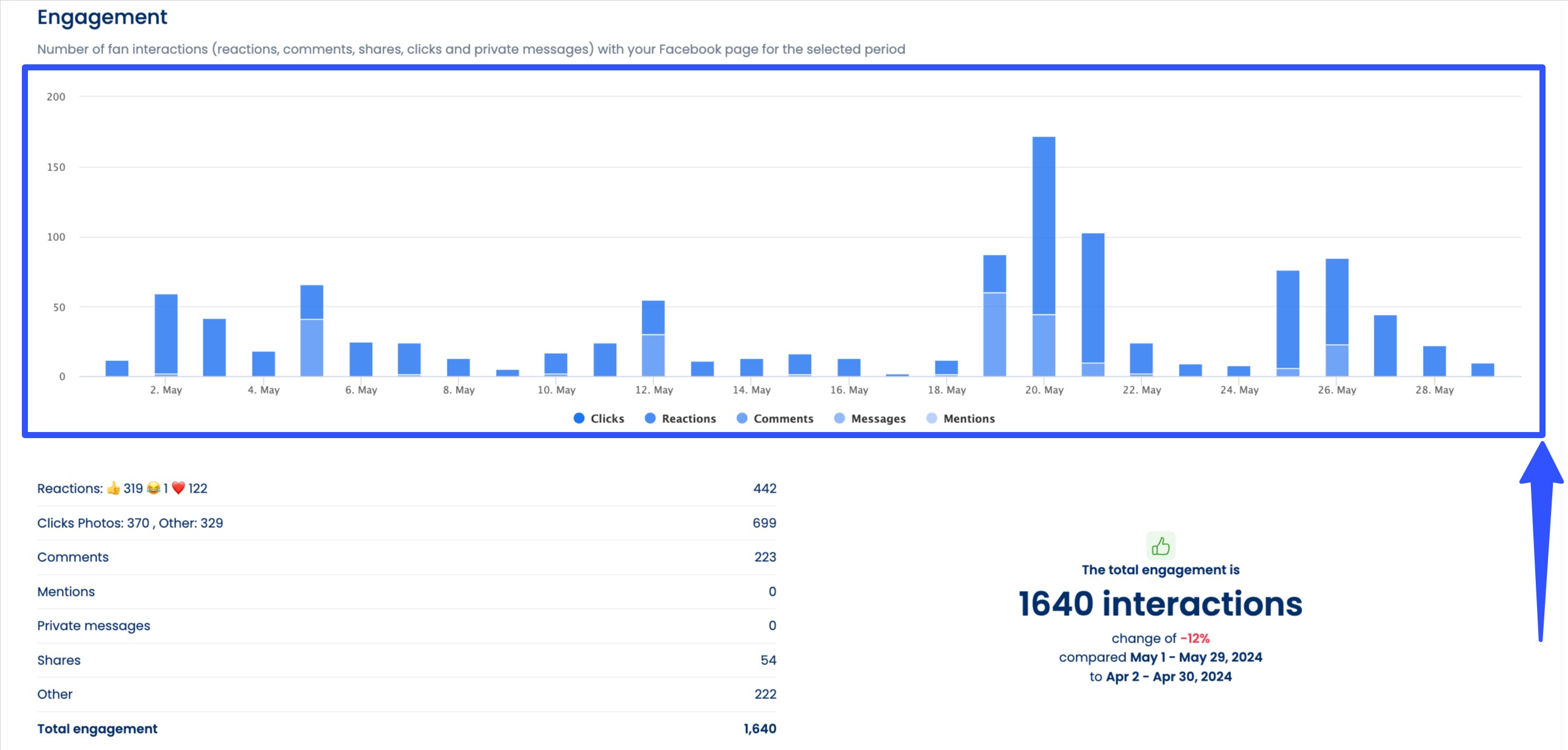 Predictive Analytics for Social Media1