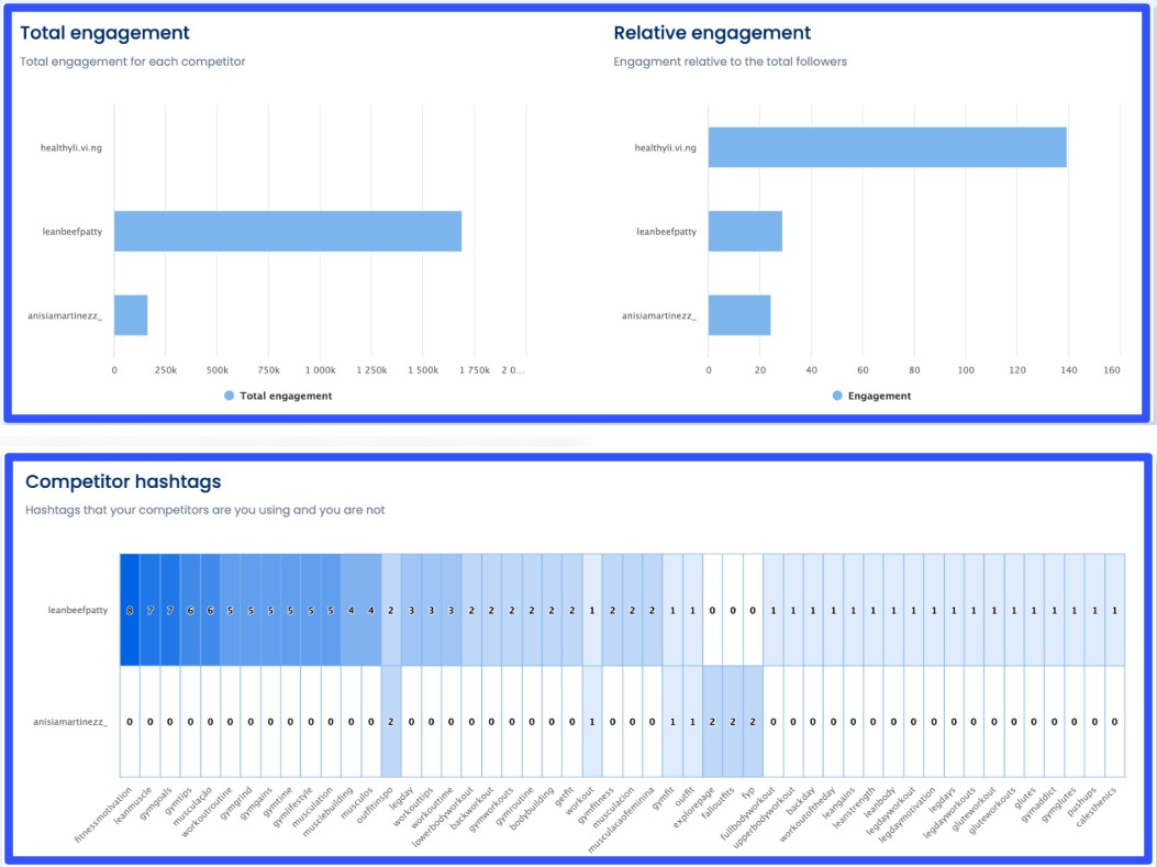 Predictive Analytics for Social Media5
