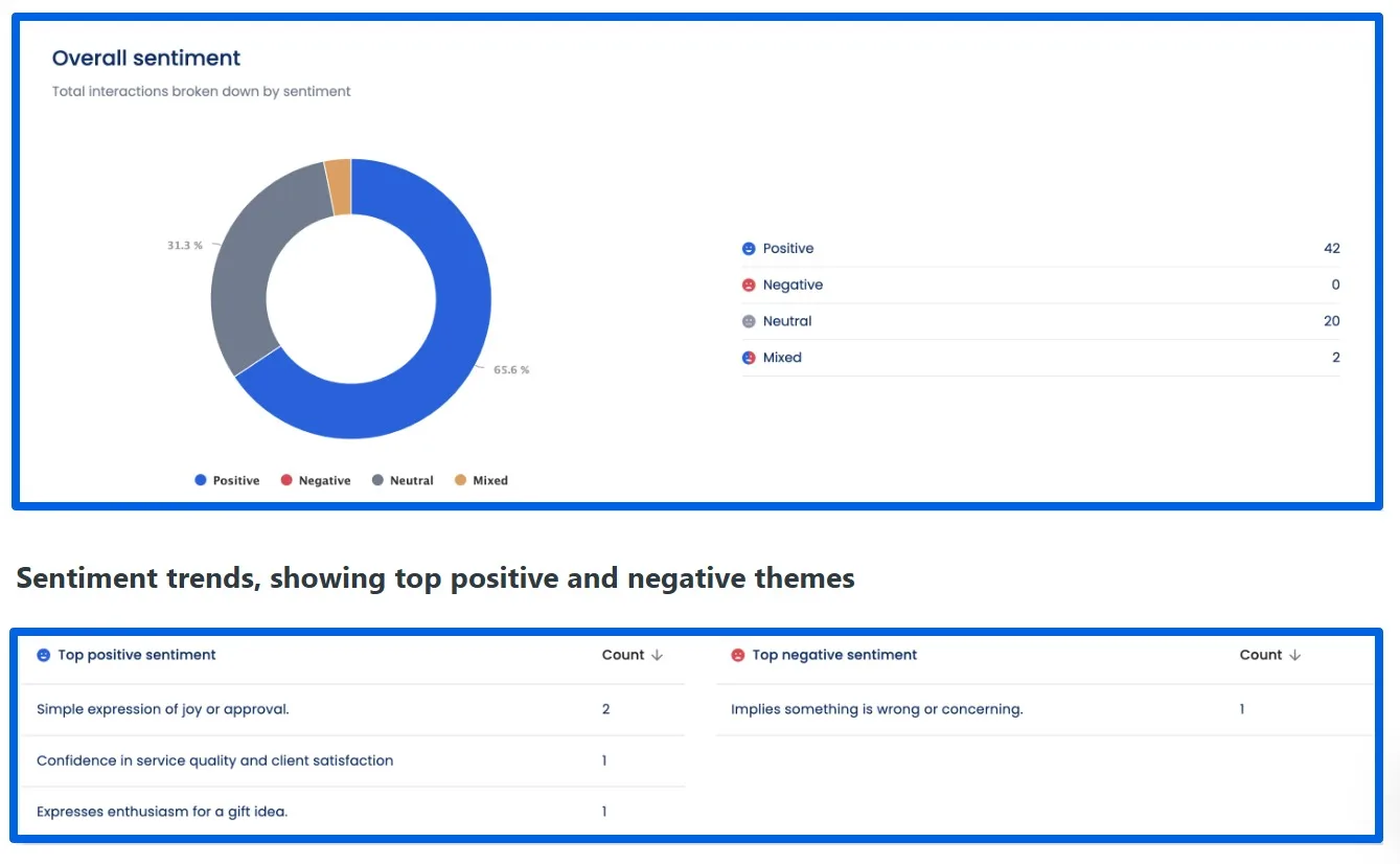 Sentiment Analytics Reporting5