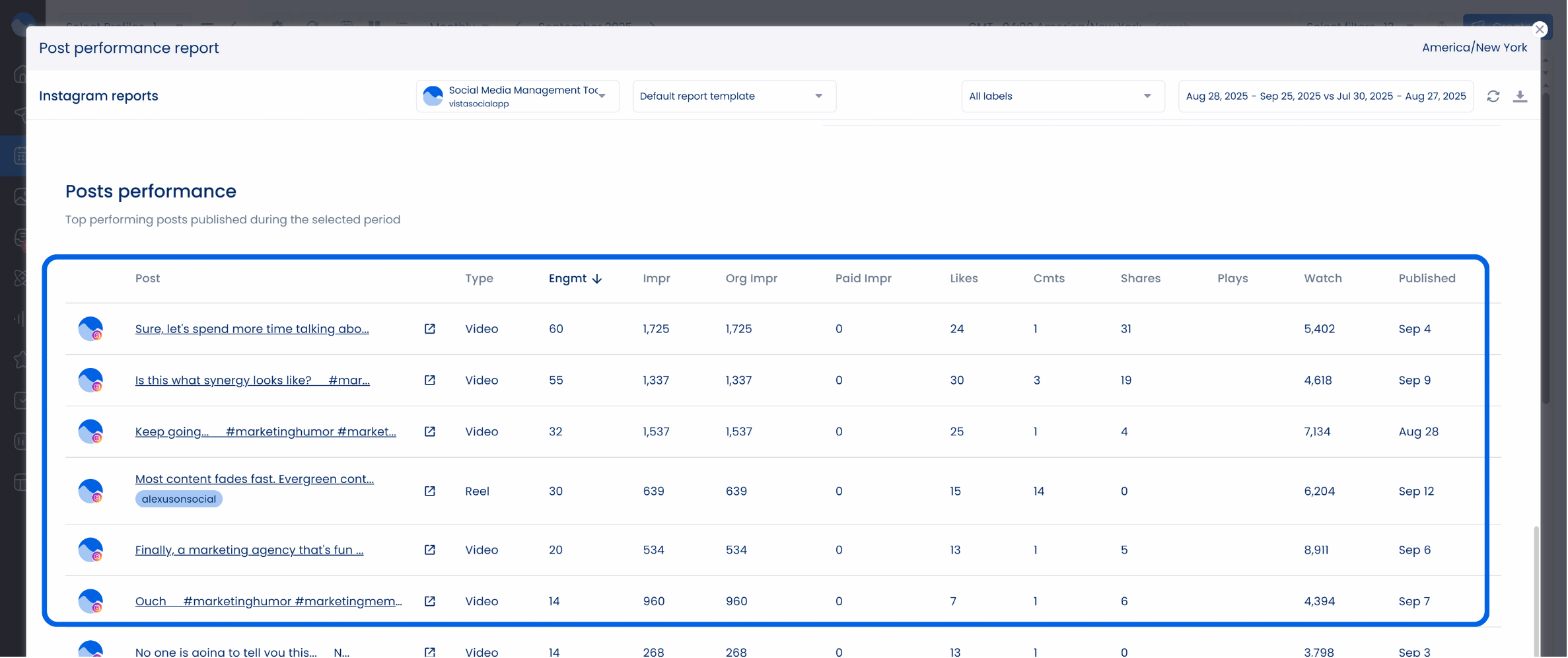 Social media post performance analytics in Vista Social.