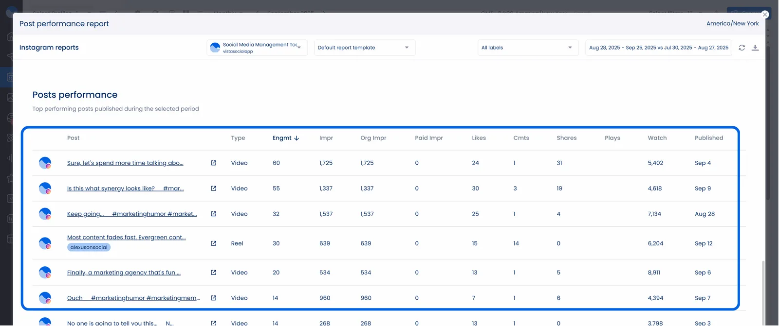 Social media post performance analytics in Vista Social.