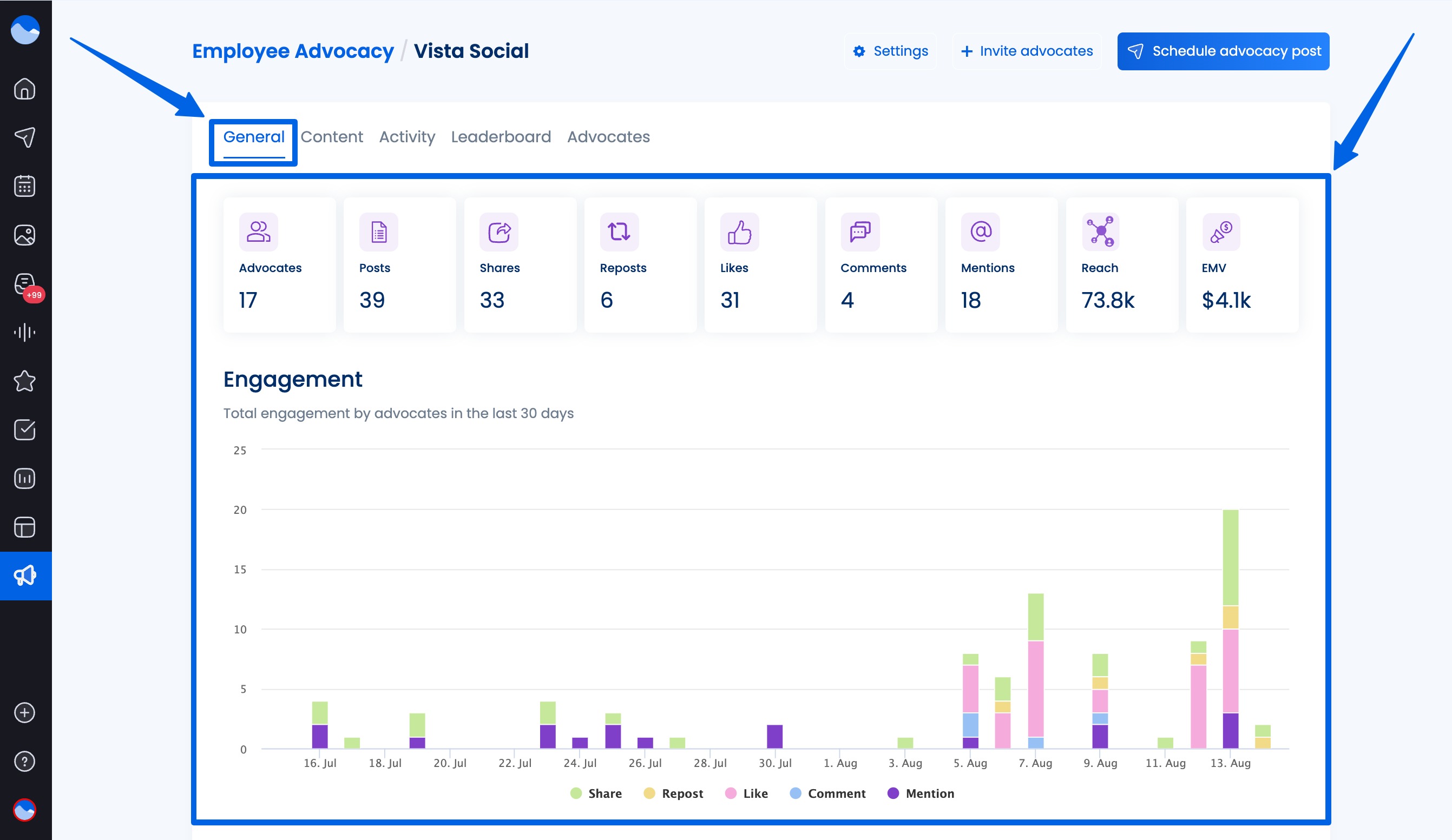 Employee Advocacy for Remote Teams14