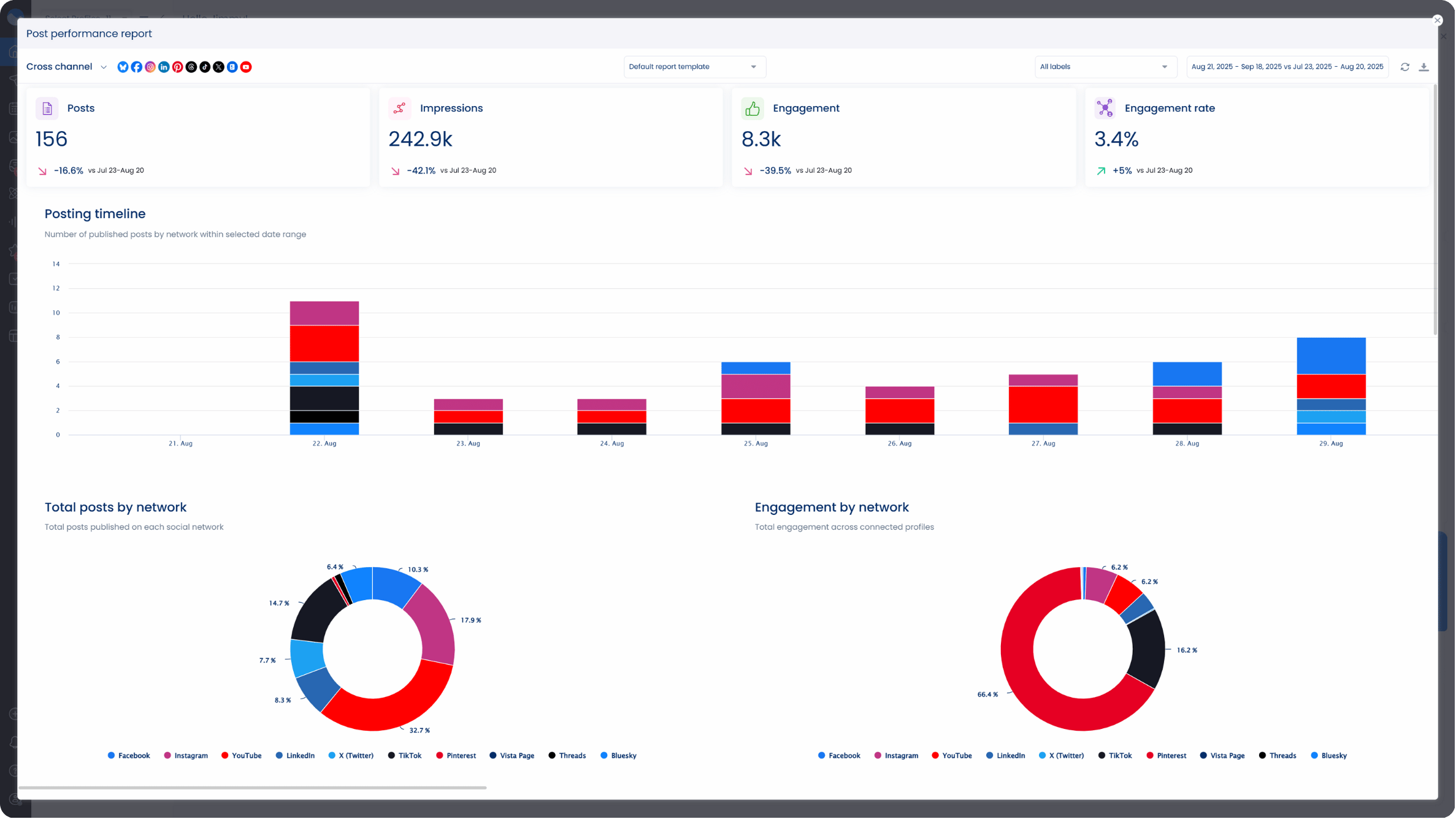 Social Media Amplification10