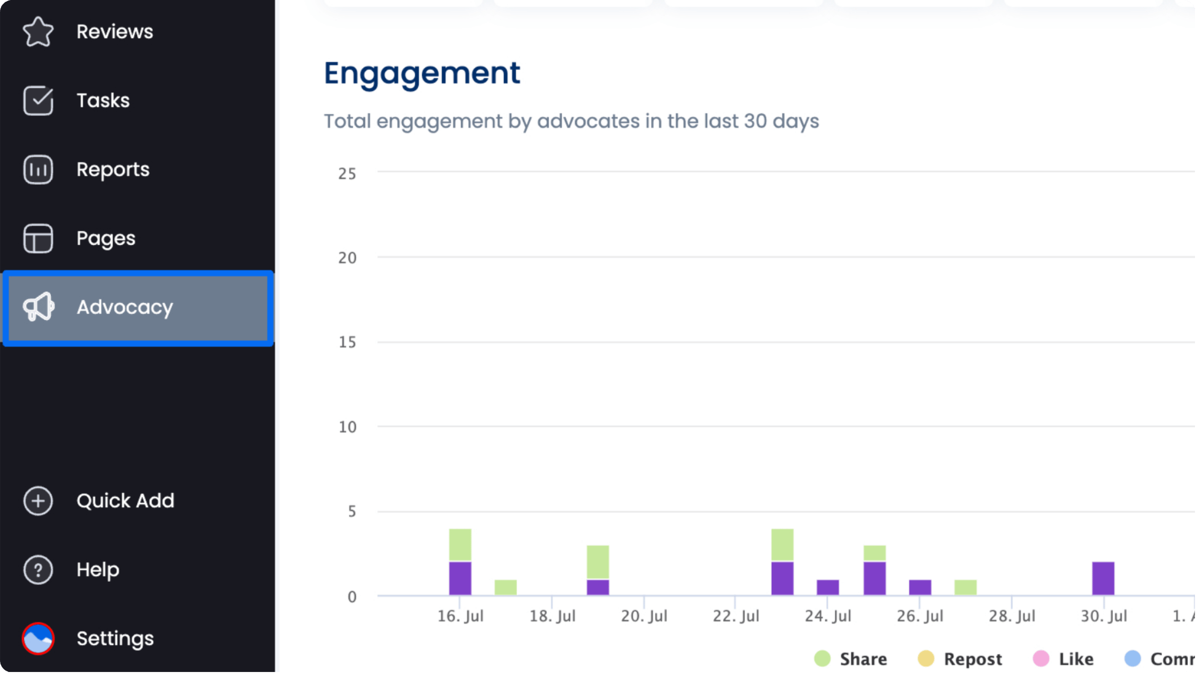 Social Media Amplification2