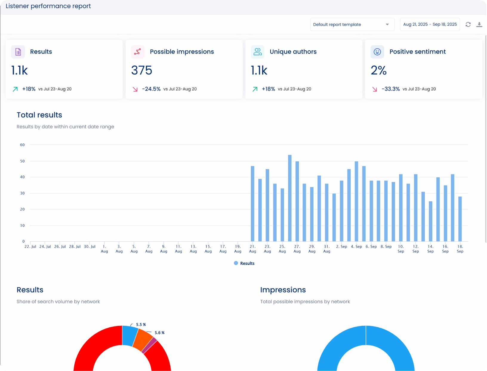 Social Media Brand Monitoring7