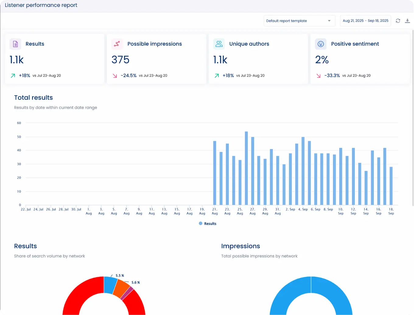 Social Media Brand Monitoring7