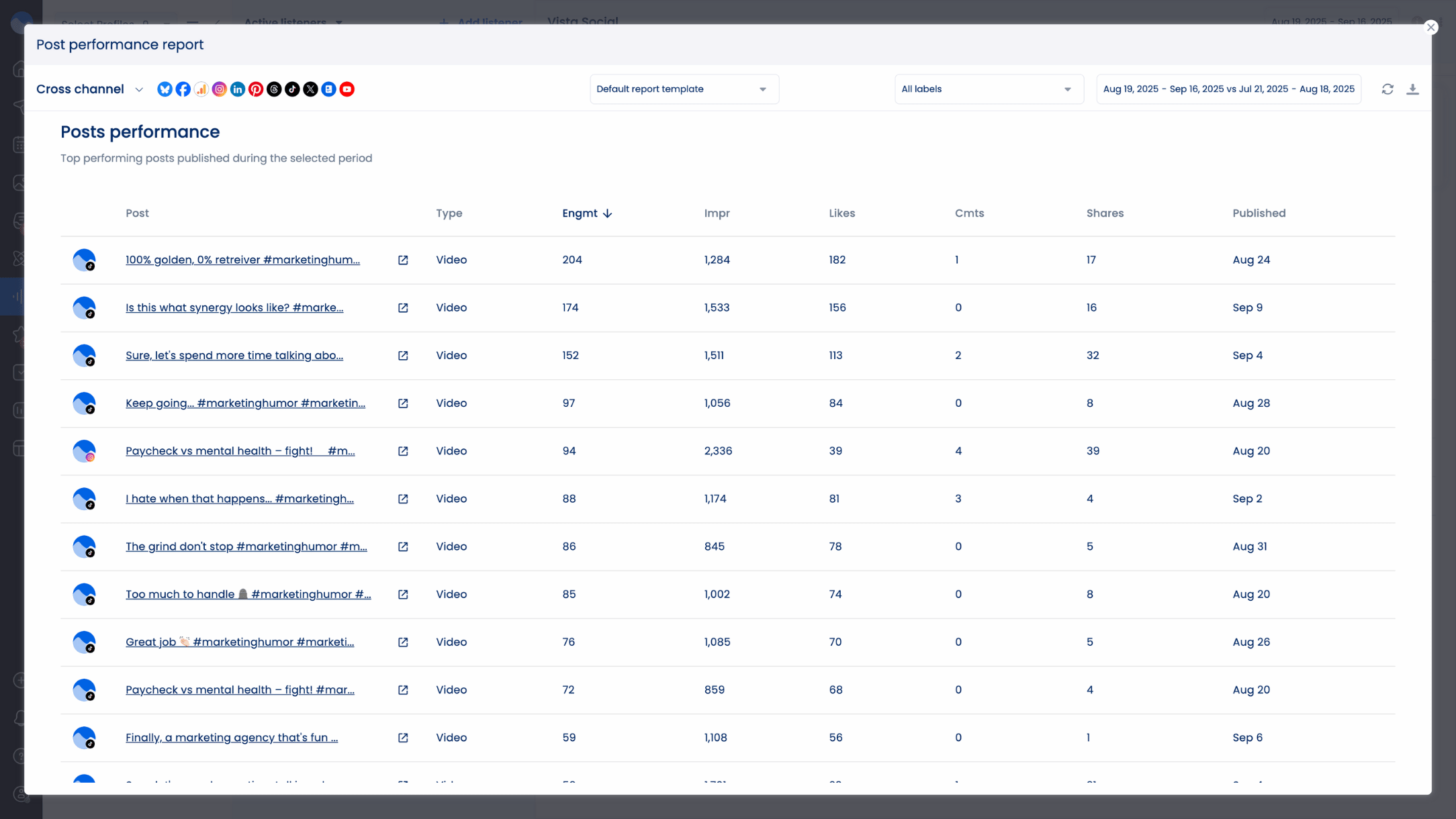 Social Media Intelligence 4