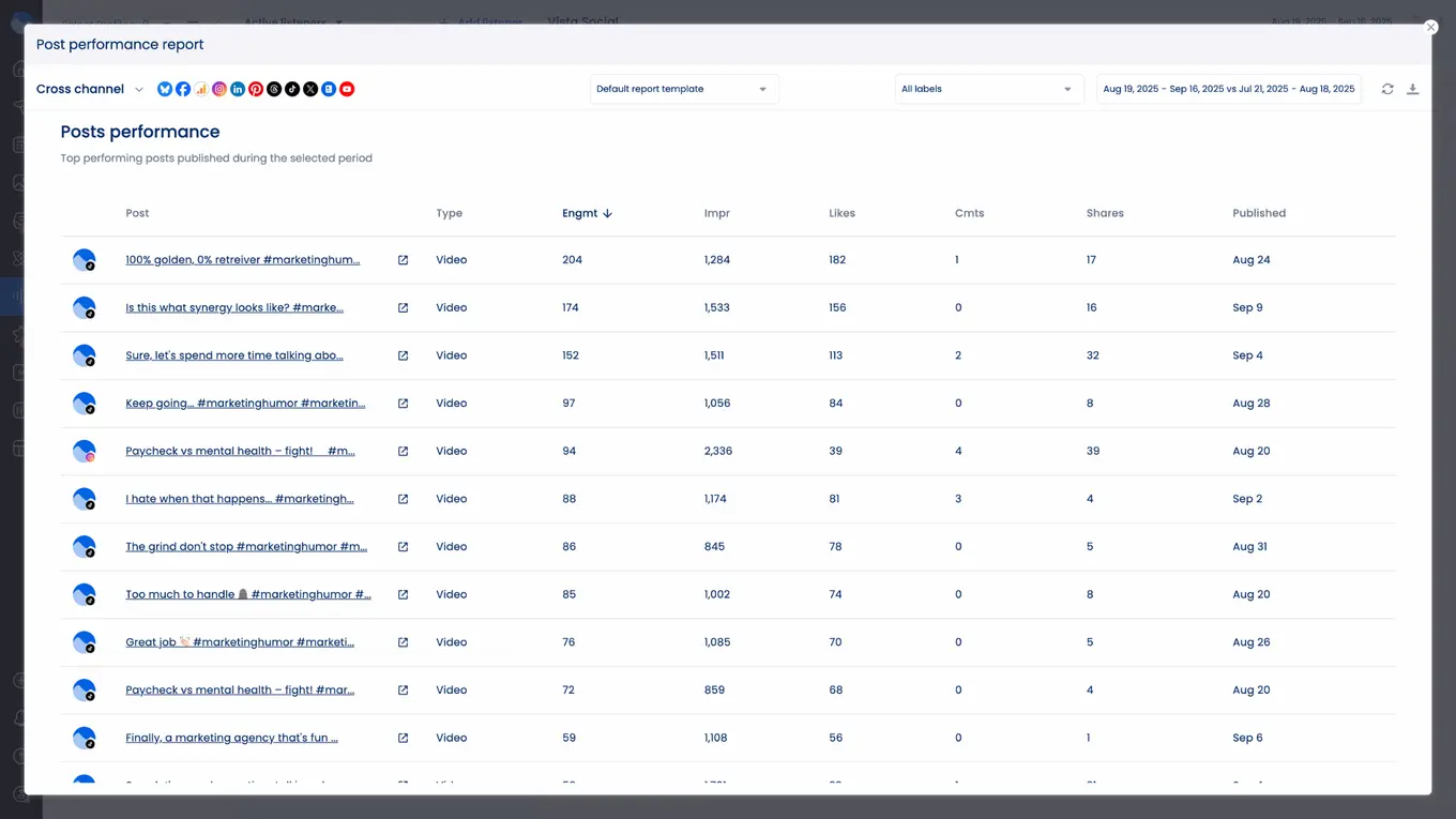 Social Media Intelligence 4