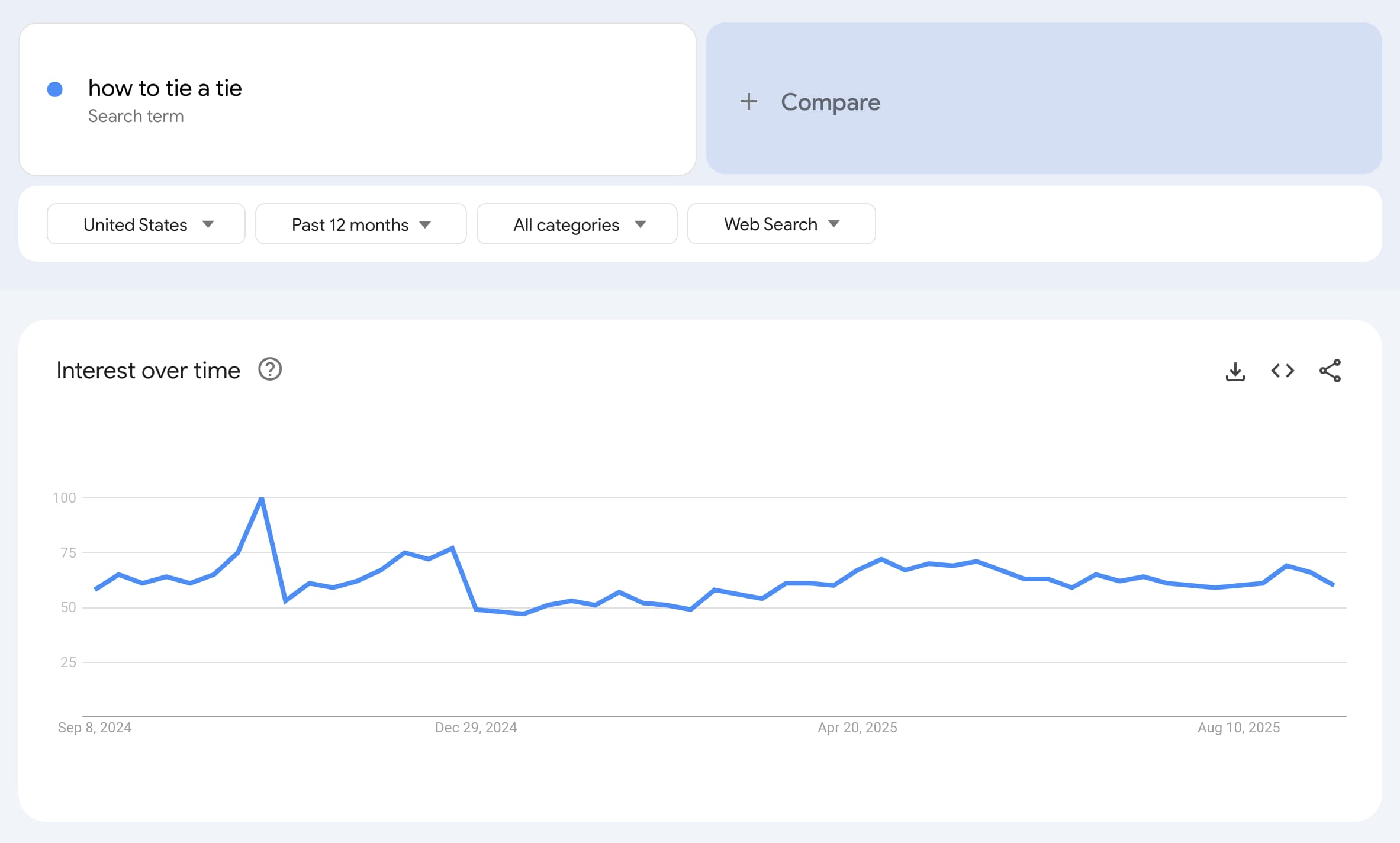 A screenshot of a search in Google Trends to see the popularity of the keyword "how to tie a tie" over the last year.