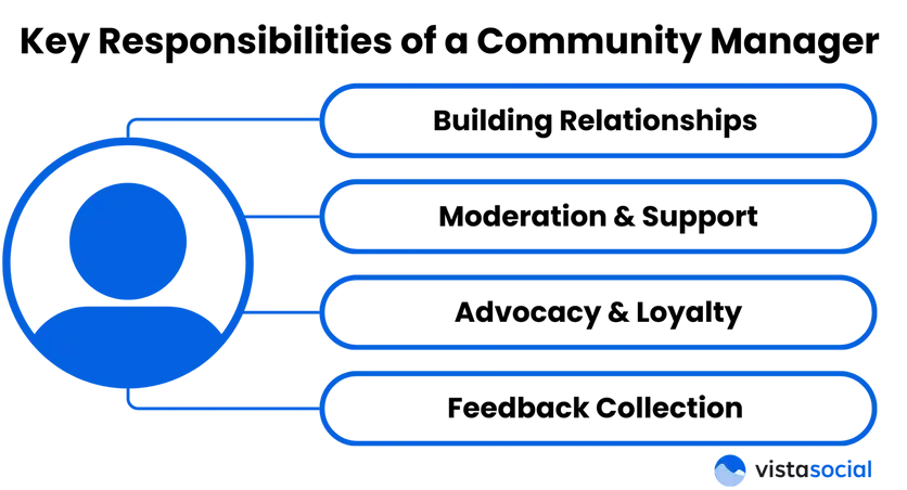key responsibilities of a community manager