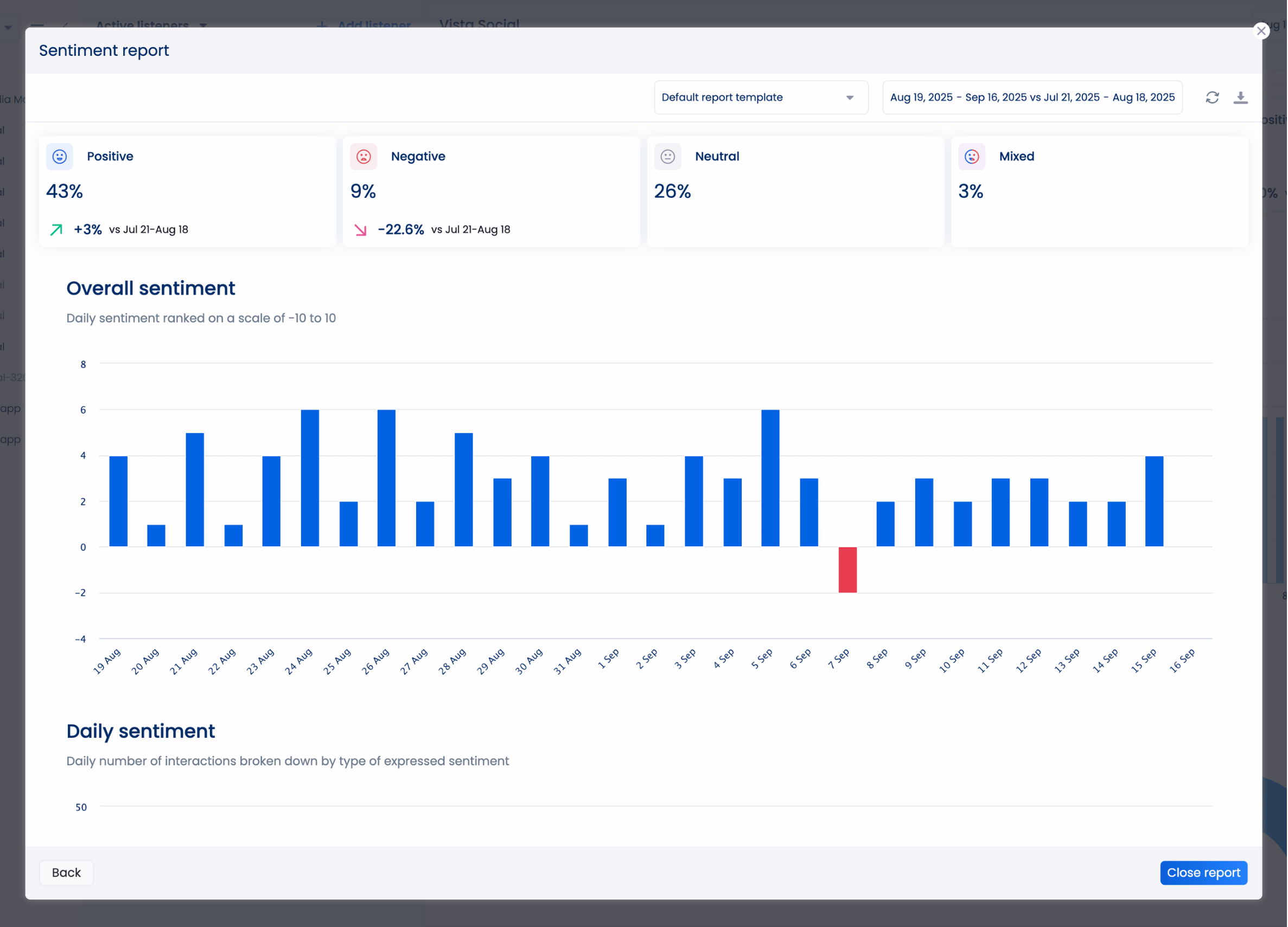 Social Media Intelligence 5