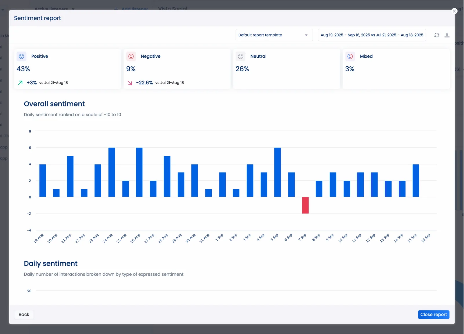 Social Media Intelligence 5